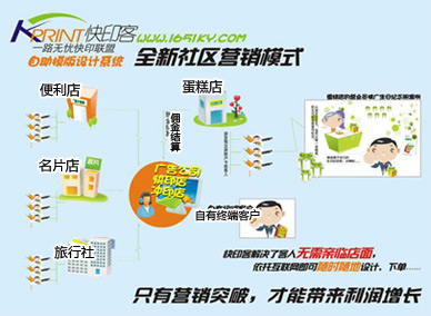 全新社區(qū)營銷模式